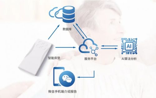 科技助力健康管理，騰飛科技將亮相第八屆廣州老博會，開拓互聯(lián)網(wǎng)銷售新篇章